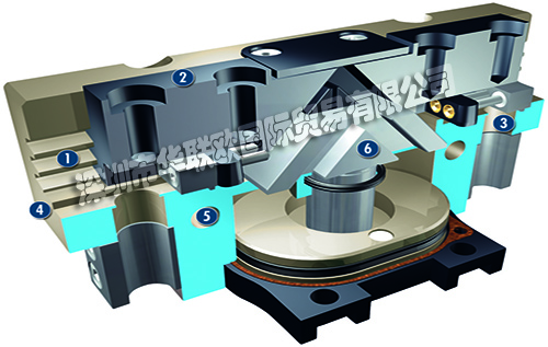 SCHUNK平行夾爪PGN-plus 40-AS-EX通用ATEX型二指平行夾爪，帶多齒導(dǎo)軌，因此具有較大的抓取力和最大的力矩，氣動(dòng)方式啟動(dòng)夾爪，采用表面輸電的楔齒工作原理，可用于多塵環(huán)境的特殊型號(hào)。